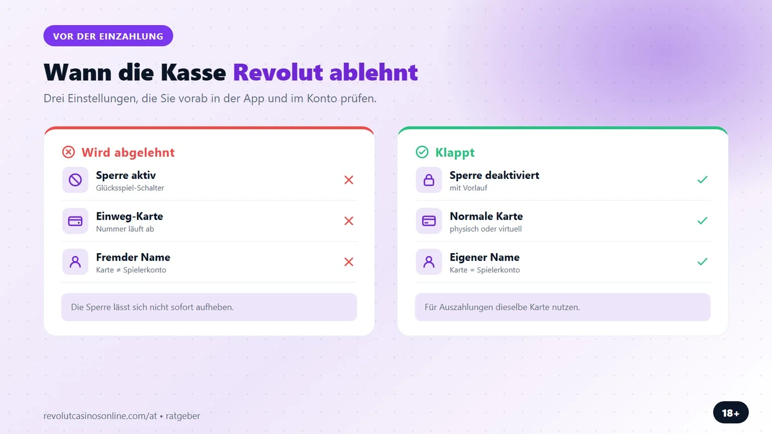 Revolut Online Casino: wann die Kasse Revolut ablehnt