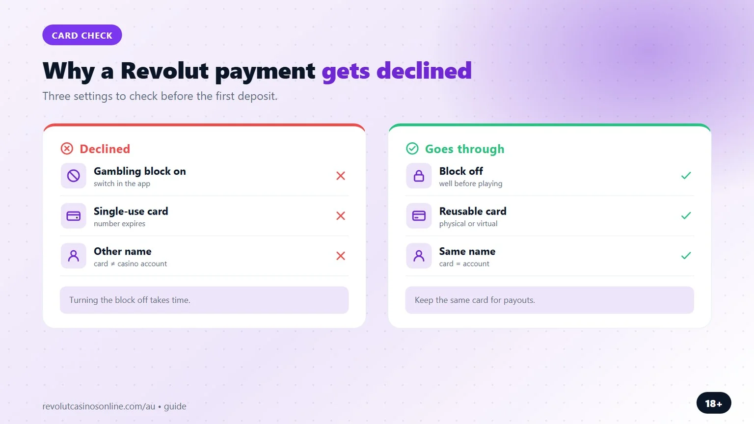 revolut casino australia: why a Revolut payment is declined