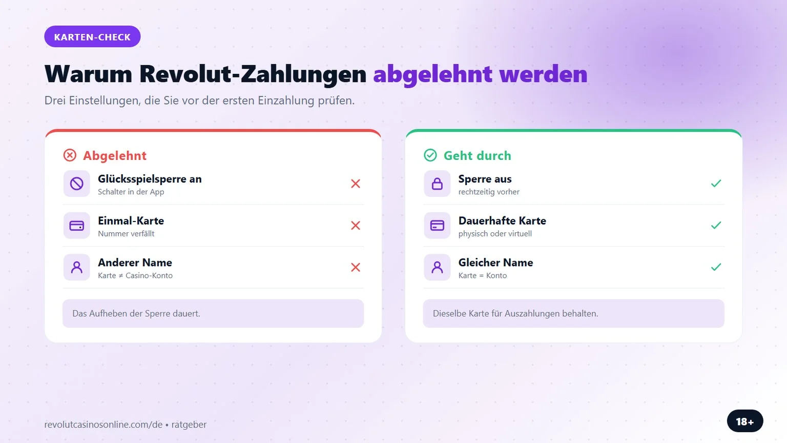 Casino mit Revolut: warum Zahlungen abgelehnt werden