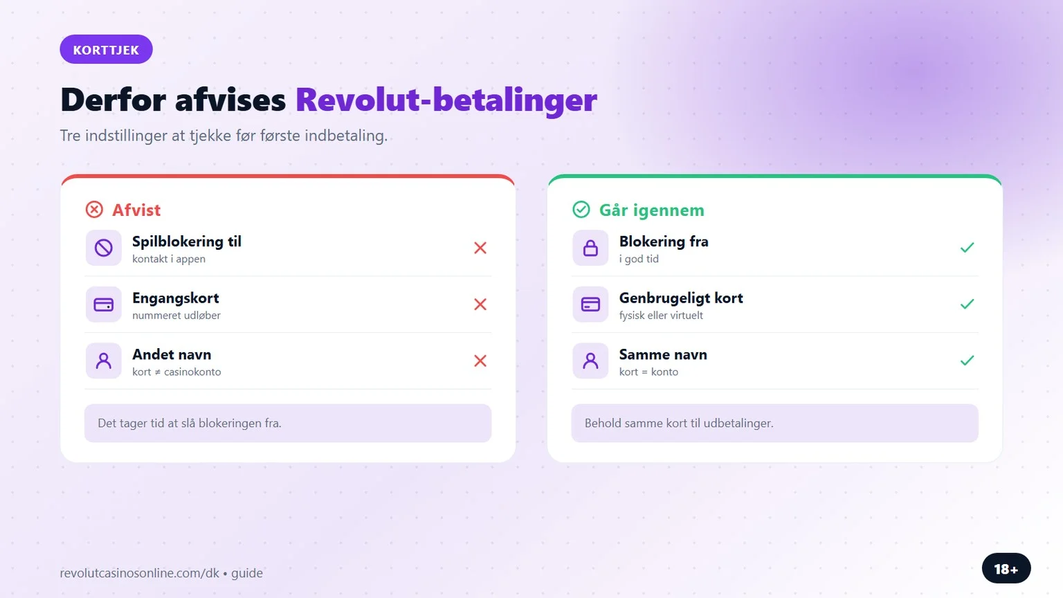 casino med revolut: derfor afvises en Revolut-betaling