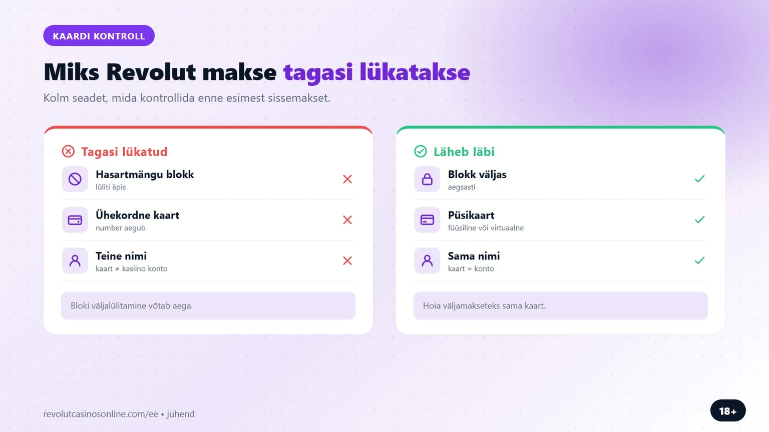 revolut kasiino: miks Revolut makse tagasi lükatakse