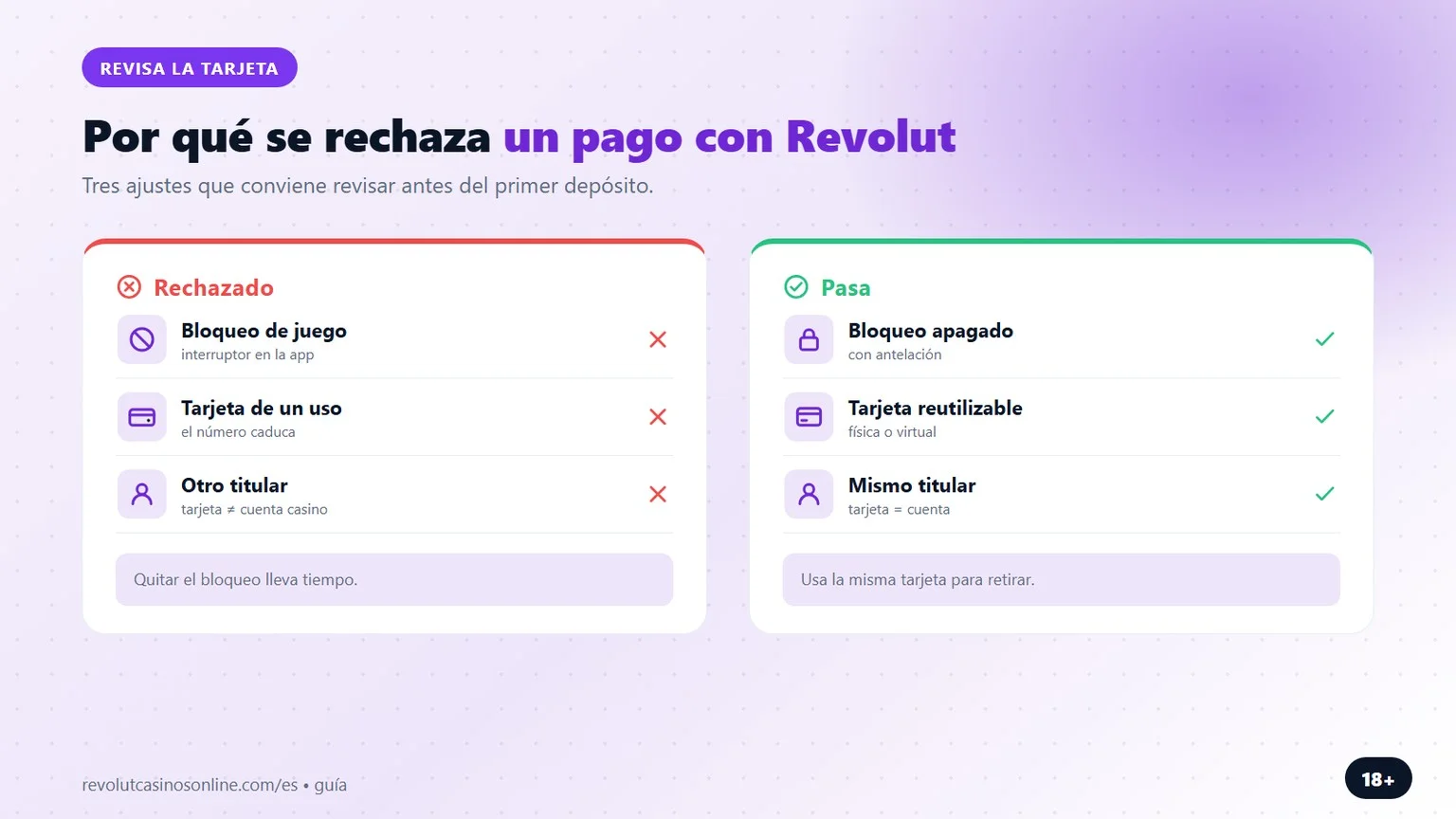 revolut casinos: por qué se rechaza un pago con Revolut