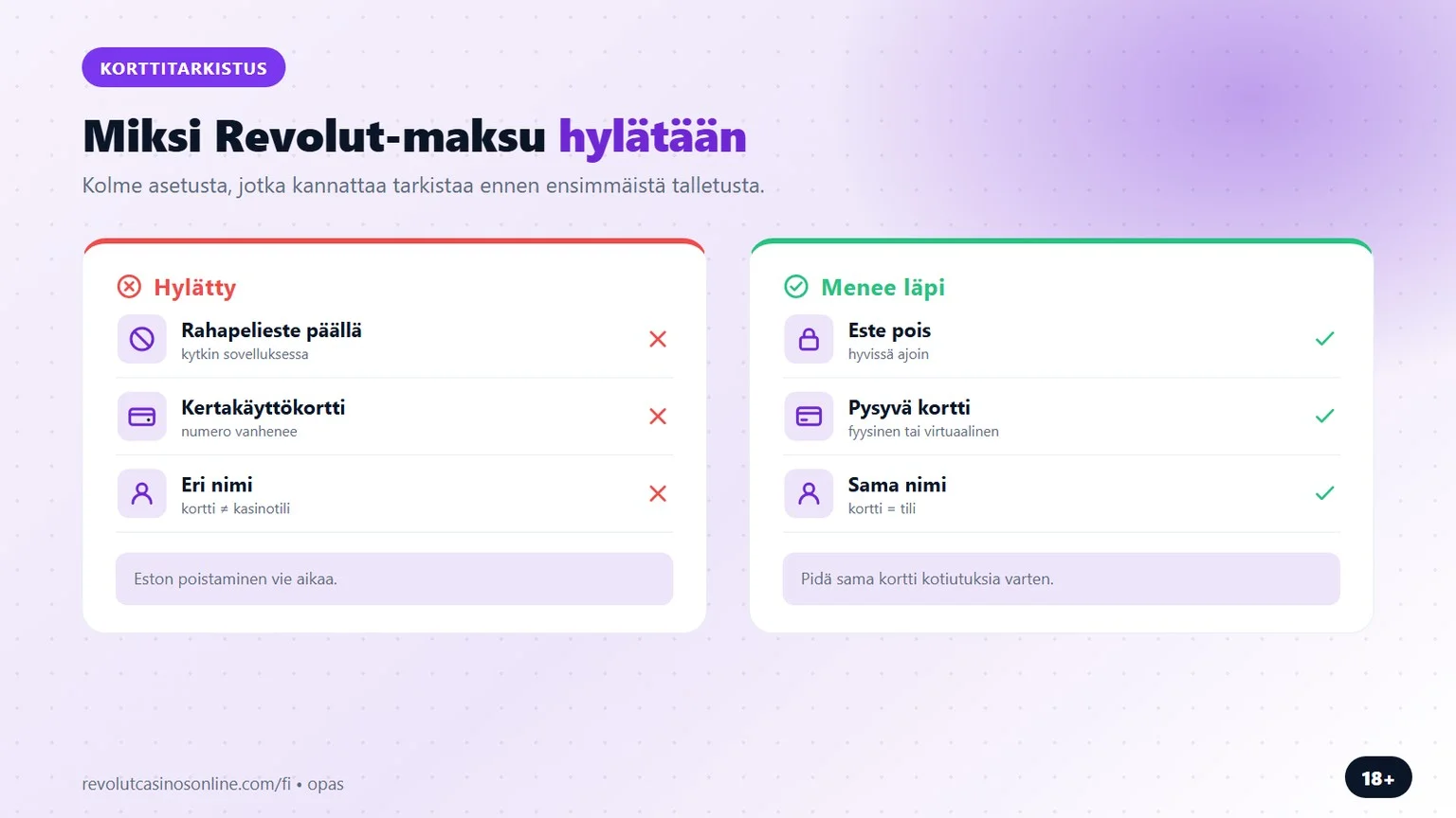 Revolut casino: miksi Revolut-maksu hylätään kassalla