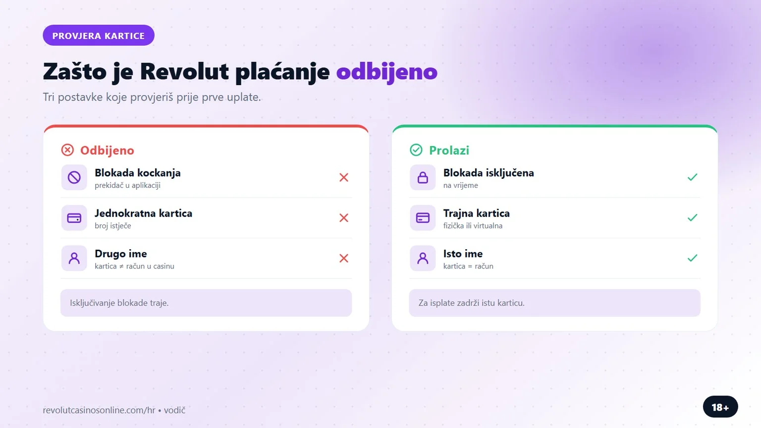 casino revolut: zašto je Revolut plaćanje odbijeno