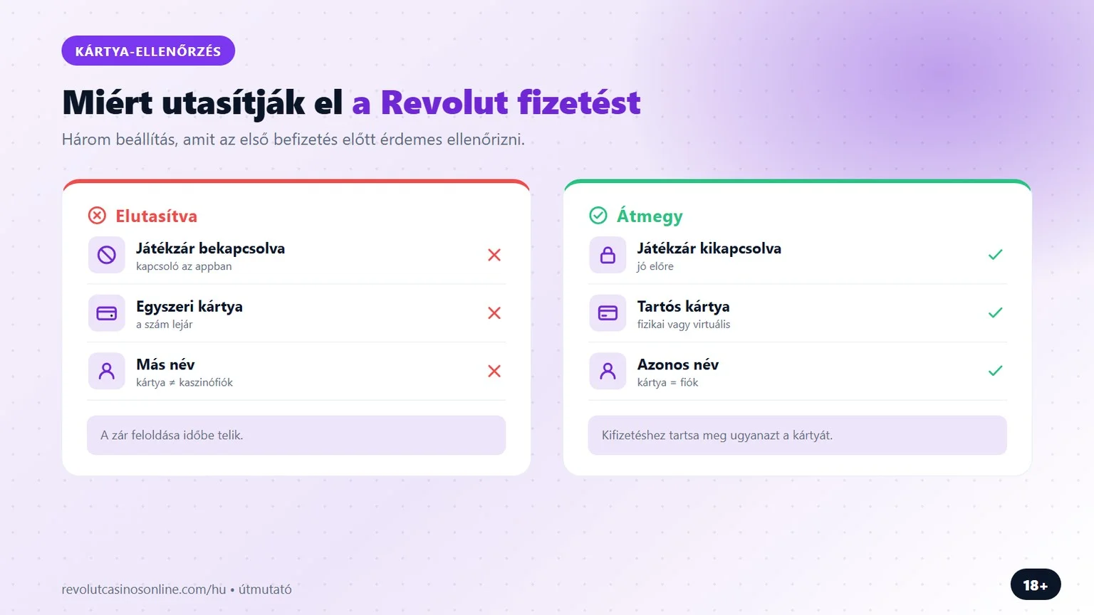 Revolut kaszinó: miért utasítják el a Revolut fizetést