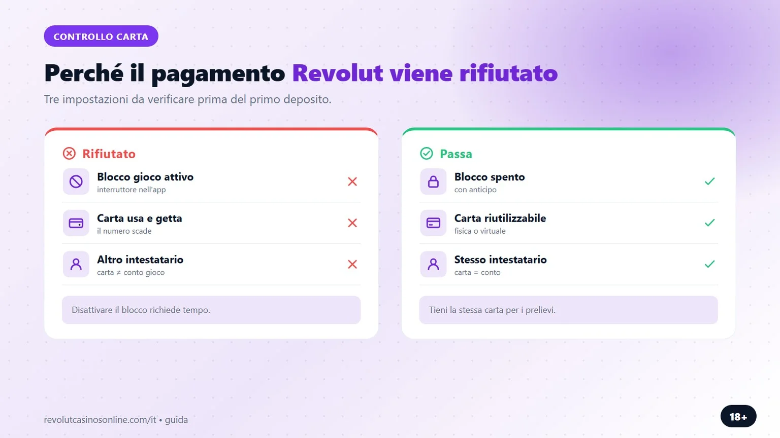 revolut casino: perché il pagamento Revolut viene rifiutato