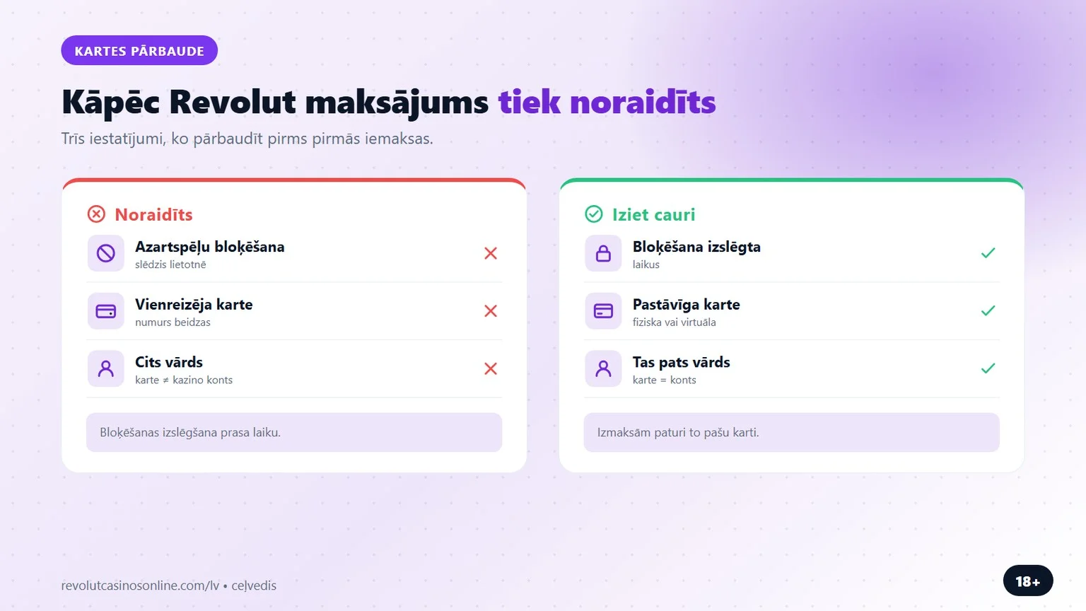 revolut kazino: kāpēc Revolut maksājums tiek noraidīts