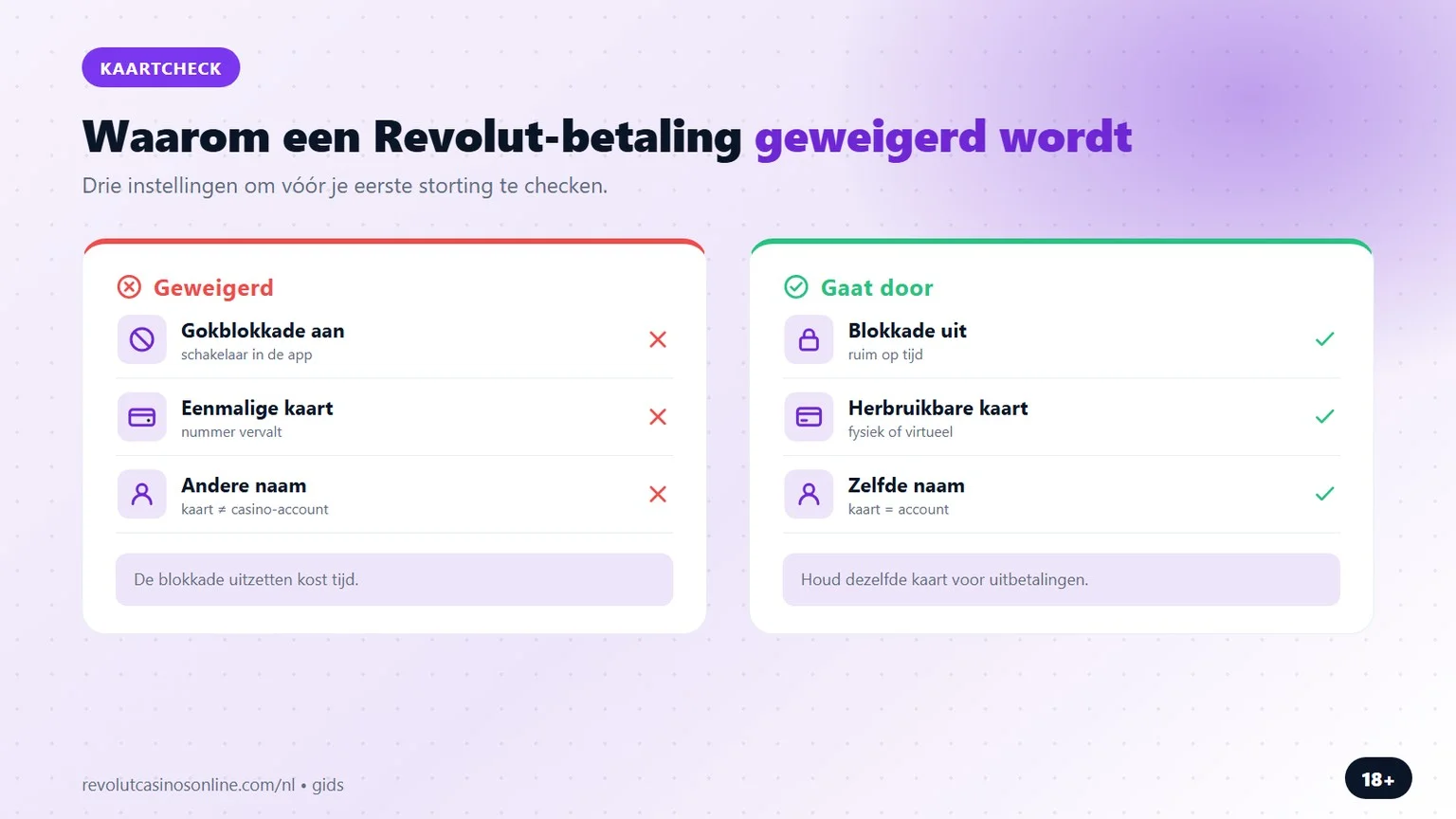 online casino revolut: waarom een betaling geweigerd wordt