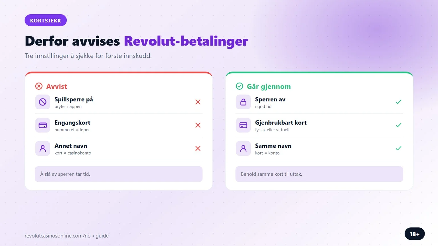 casino med revolut: derfor avvises en Revolut-betaling