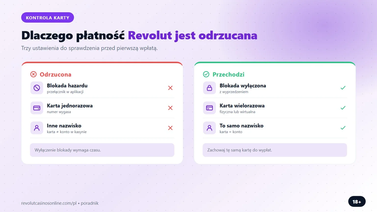 kasyno revolut: dlaczego płatność Revolut jest odrzucana