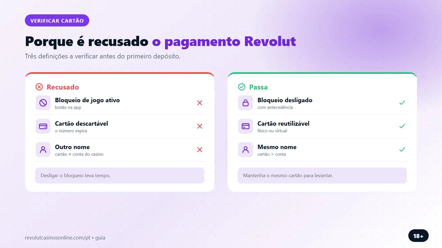casino revolut: porque é recusado o pagamento Revolut