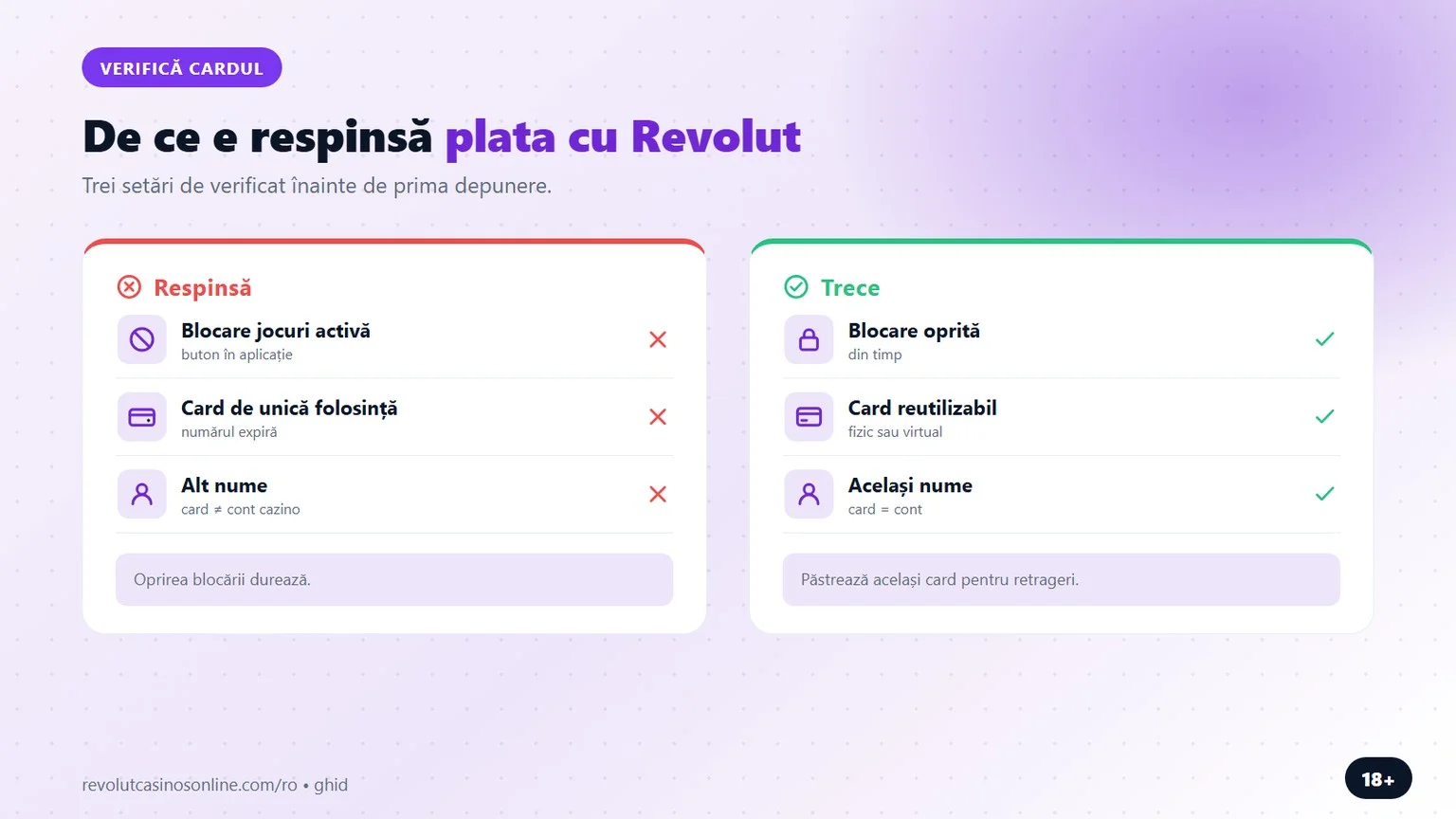 casino revolut: de ce e respinsă plata cu Revolut