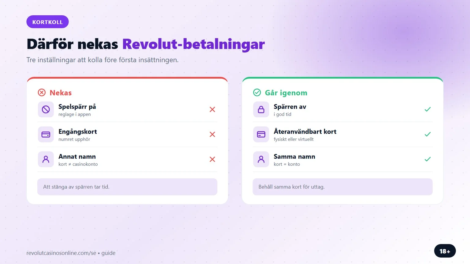 revolut casino: därför nekas en Revolut-betalning