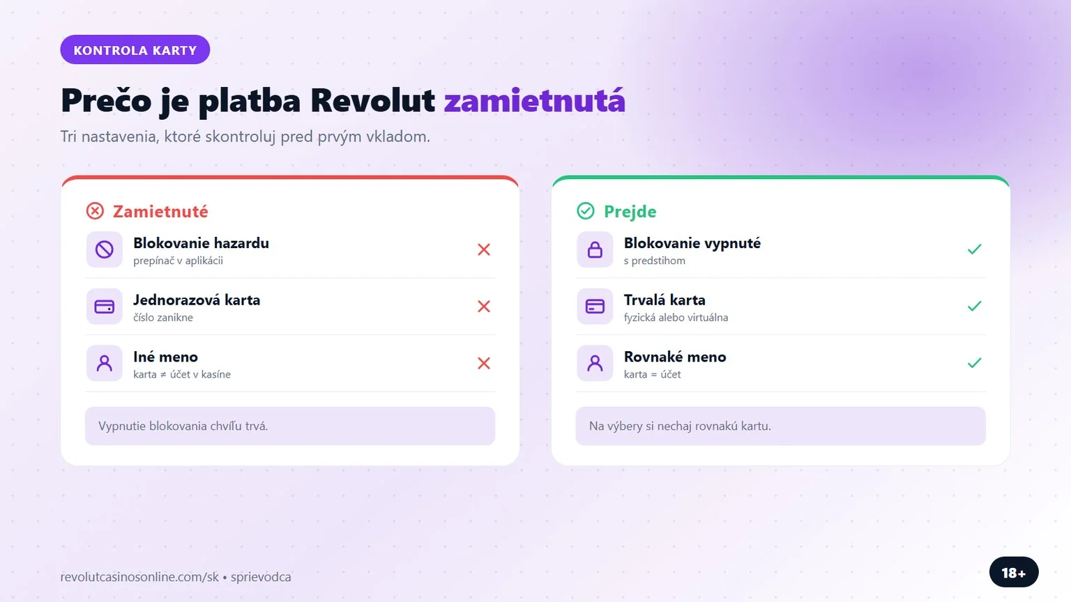 revolut casino: prečo je platba Revolut zamietnutá