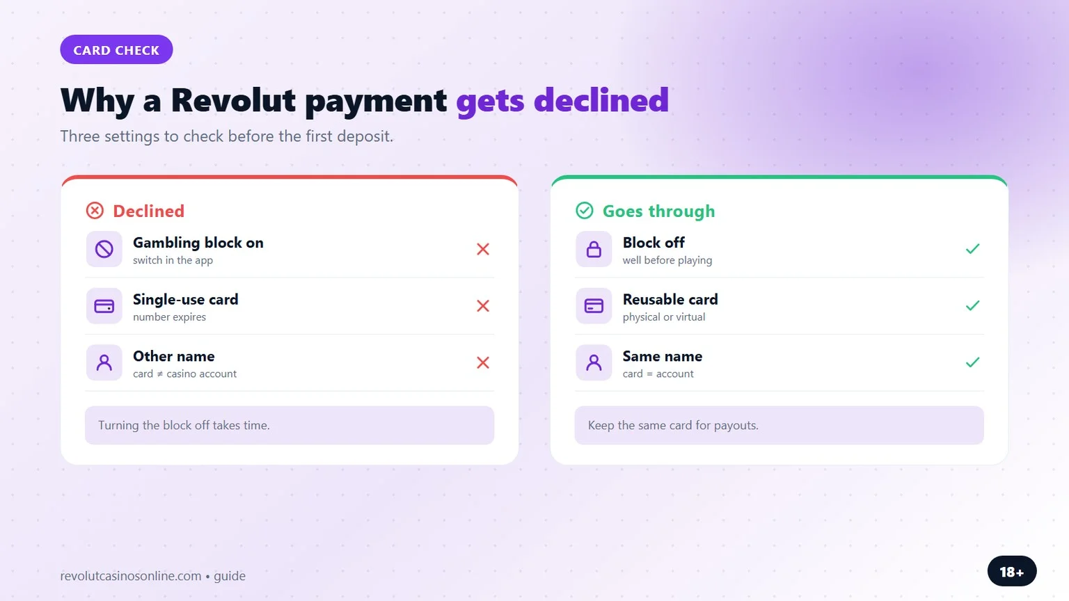 revolut gambling block: why a casino payment gets declined